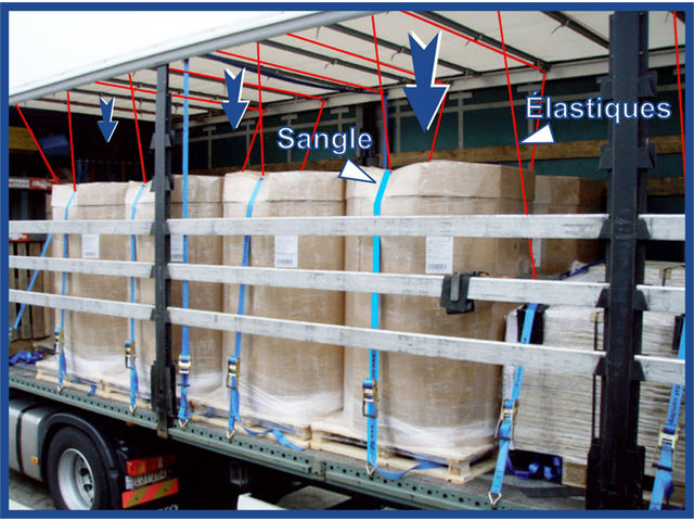 solutions de sanglage et arrimage