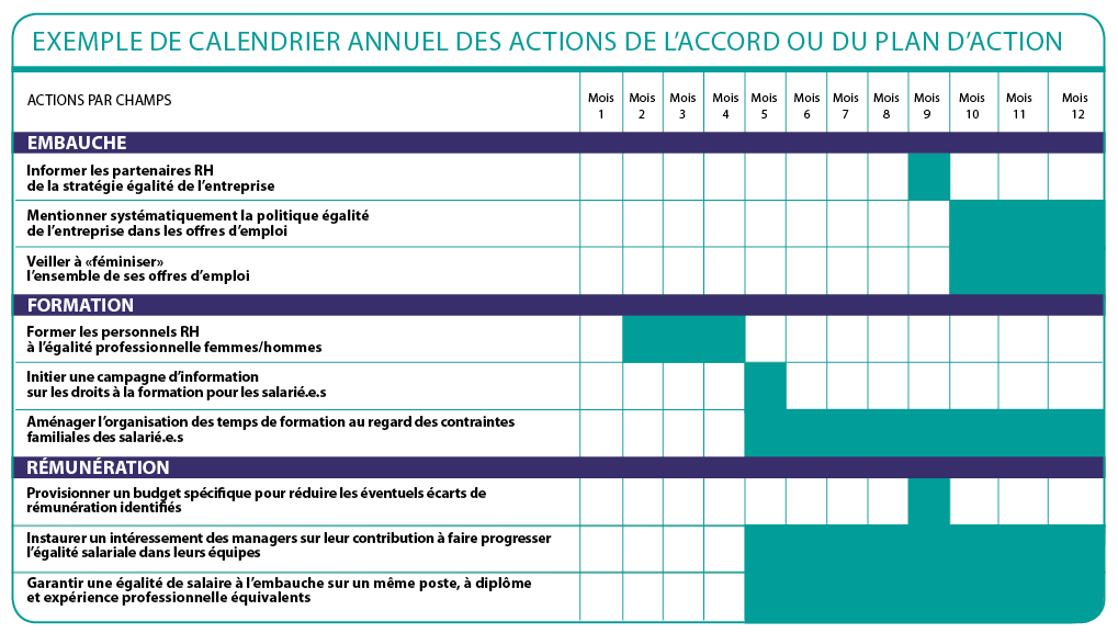 exemple calendrier formation